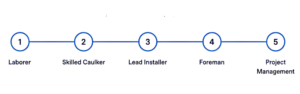 Trademen_Career_Path_Commercial_Construction_Worker-PSI-Northern_KY-Cincinnati